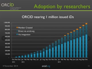 Adoption by researchers 
1,000,000 
900,000 
800,000 
700,000 
600,000 
500,000 
400,000 
300,000 
200,000 
100,000 
Membe...