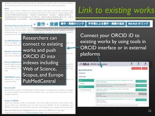 Link to existing works 
28 
Connect your ORCID iD to 
existing works by using tools in 
ORCID interface or in external 
pl...