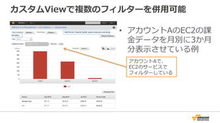 カスタムViewで複数のフィルターを併⽤用可能 
• アカウントAのEC2の課 
⾦金金データを⽉月別に3か⽉月 
分表⽰示させている例例 
アカウントAで、 
EC2のサービスで 
フィルターしている 
 