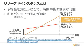 リザーブドインスタンスとは 
• 予約⾦金金を⽀支払うことで、時間単価の割引が可能 
• キャパシティの予約が可能 
積算料料⾦金金 
予約⾦金金 
(キャパシティ予約、 
時間単価割引確定) 
⻑⾧長期間ご利利⽤用の場合、 
⼤大幅にお安く 
期間 
オンデマンド 
インスタンス 
リザーブド 
インスタンス 
1年年/3年年 
リザーブドインスタンスの詳細 
https://adsj-‐‑‒contents.s3.amazonaws.com/meister-‐‑‒re:Generate/20131023_̲AWS-‐‑‒ 
Meister-‐‑‒reGenerate-‐‑‒RISpot_̲public.pdf 
 
