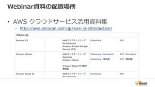 Webinar資料料の配置場所 
• AWS クラウドサービス活⽤用資料料集 
– http://aws.amazon.com/jp/aws-‐‑‒jp-‐‑‒introduction/ 
