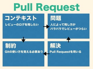 Pull Request 
コンテキスト問題 
レビューのログを残したい 
人によって残し方が 
バラバラでレビューがつらい 
制約解決 
Gitの使い方を覚える必要ありPull Requestを用いる 
 