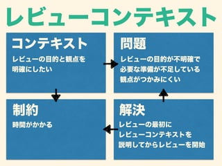 レビューコンテキスト 
コンテキスト問題 
レビューの目的と観点を 
明確にしたい 
レビューの目的が不明確で 
必要な準備が不足している 
観点がつかみにくい 
制約解決 
時間がかかるレビューの最初に 
レビューコンテキストを 
説明してからレビューを開始 
 