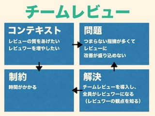 チームレビュー 
コンテキスト問題 
レビューの質をあげたい 
レビュワーを増やしたい 
つまらない指摘が多くて 
レビューに 
改善が盛り込めない 
制約解決 
時間がかかるチームレビューを導入し、 
全員がレビュワーになる 
（レビュワーの観点を知る） 
 