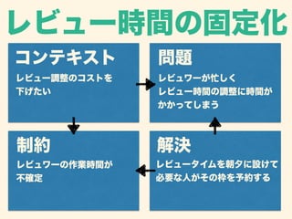 レビュー時間の固定化 
コンテキスト問題 
レビュー調整のコストを 
下げたい 
レビュワーが忙しく 
レビュー時間の調整に時間が 
かかってしまう 
制約解決 
レビュワーの作業時間が 
不確定 
レビュータイムを朝夕に設けて 
必要な人がその枠を予約する 
 