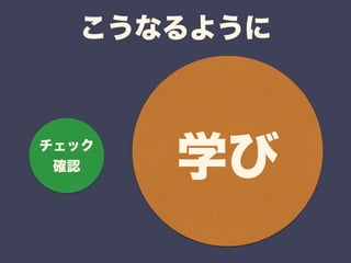 こうなるように 
チェック 
確認 
学び 