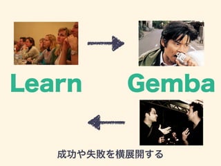 Learn Gemba 
成功や失敗を横展開する 
 