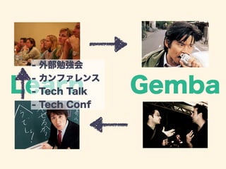 - 外部勉強会 
- カンファレンス 
- Tech Talk 
- Tech Conf 
Learn Gemba 
 