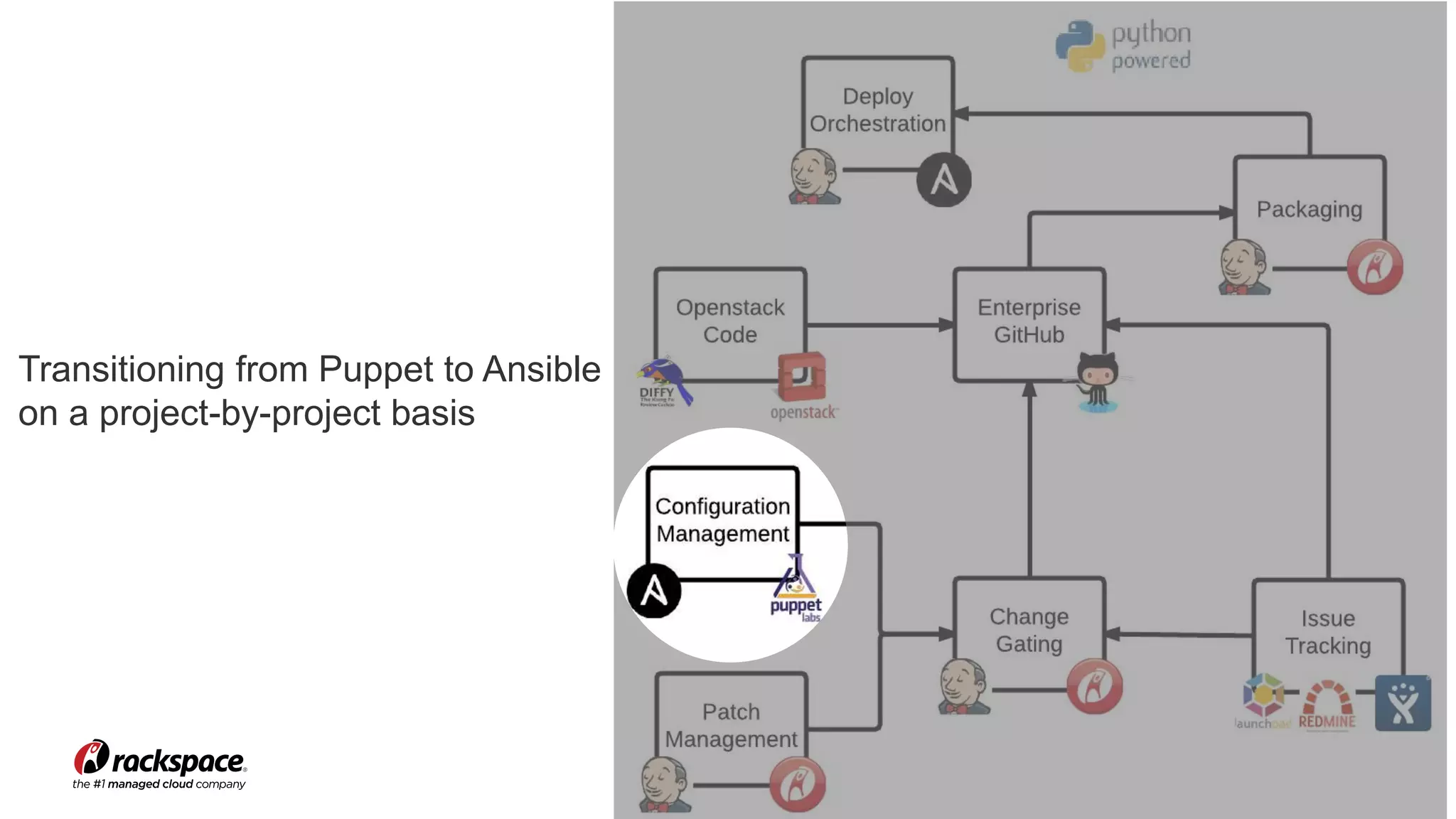 www.rackspace.com 12 
Transitioning from Puppet to Ansible 
on a project-by-project basis 
 