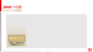 13 
SDDC への道 
ネットワークの観点 
従来のネットワーク 
硬直した柔軟性のな い物理ネットワーク 
© 2014 Brocade Communications Systems, Inc. Company Proprietary Information / vForum 2014 
2014/11/5  