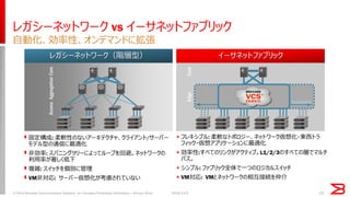 23 
レガシーネットワーク vs イーサネットファブリック 
自動化、効率性、オンデマンドに拡張 
Inflexible: Rigid architecture, optimized for legacy client/server applications 
Inefficient: Spanning Tree disables links to prevent loops, limiting network utilization 
Complex: Each switch managed individually 
VM-ignorant: No concept of server virtualization 
フレキシブル: 柔軟なトポロジー、ネットワーク仮想化・東西トラ フィック・仮想アプリケーションに最適化 
効率性:すべてのリンクがアクティブ。L1/2/3のすべての層でマルチ パス。 
シンプル: ファブリック全体で一つのロジカルスイッチ 
VM対応: VMとネットワークの相互接続を仲介 
レガシーネットワーク（階層型） 
Core 
Aggregation 
Access 
イーサネットファブリック 
Edge 
Core 
Scalability 
固定構成: 柔軟性のないアーキテクチャ、クライアント/サーバー モデル型の通信に最適化 
非効率: スパニングツリーによってループを回避。ネットワークの 利用率が著しく低下 
複雑: スイッチを個別に管理 
VM非対応: サーバー仮想化が考慮されていない 
© 2014 Brocade Communications Systems, Inc. Company Proprietary Information / vForum 2014 
2014/11/5  
