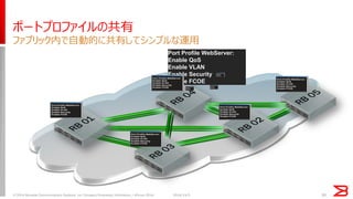 ポートプロファイルの共有 
ファブリック内で自動的に共有してシンプルな運用 
Port Profile WebServer: Enable QoS Enable VLAN Enable Security Enable FCOE 
© 2014 Brocade Communications Systems, Inc. Company Proprietary Information / vForum 2014 
30 
2014/11/5  