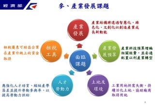 4 
參、產業發展課題 
產業 
發展 
面臨 
課題 
產業發 
展預算 
土地及 
環境 
租稅 
工具 
人才 
勞動力 
產業結構將透過智慧化、綠 
色化、文創化以創造產業成 
長新動能 
租稅優惠可助益企業 
在產業升級上的資金 
取得 
產業科技預算增編 
相關經費，並妥適 
配置以利產業轉型 
應強化人才培育、縮短產學 
落差並提升勞動參與率，以 
提高勞動力供給 
工業用地供需失衡，持 
續活化土地、協助廠商 
取得用地 
 