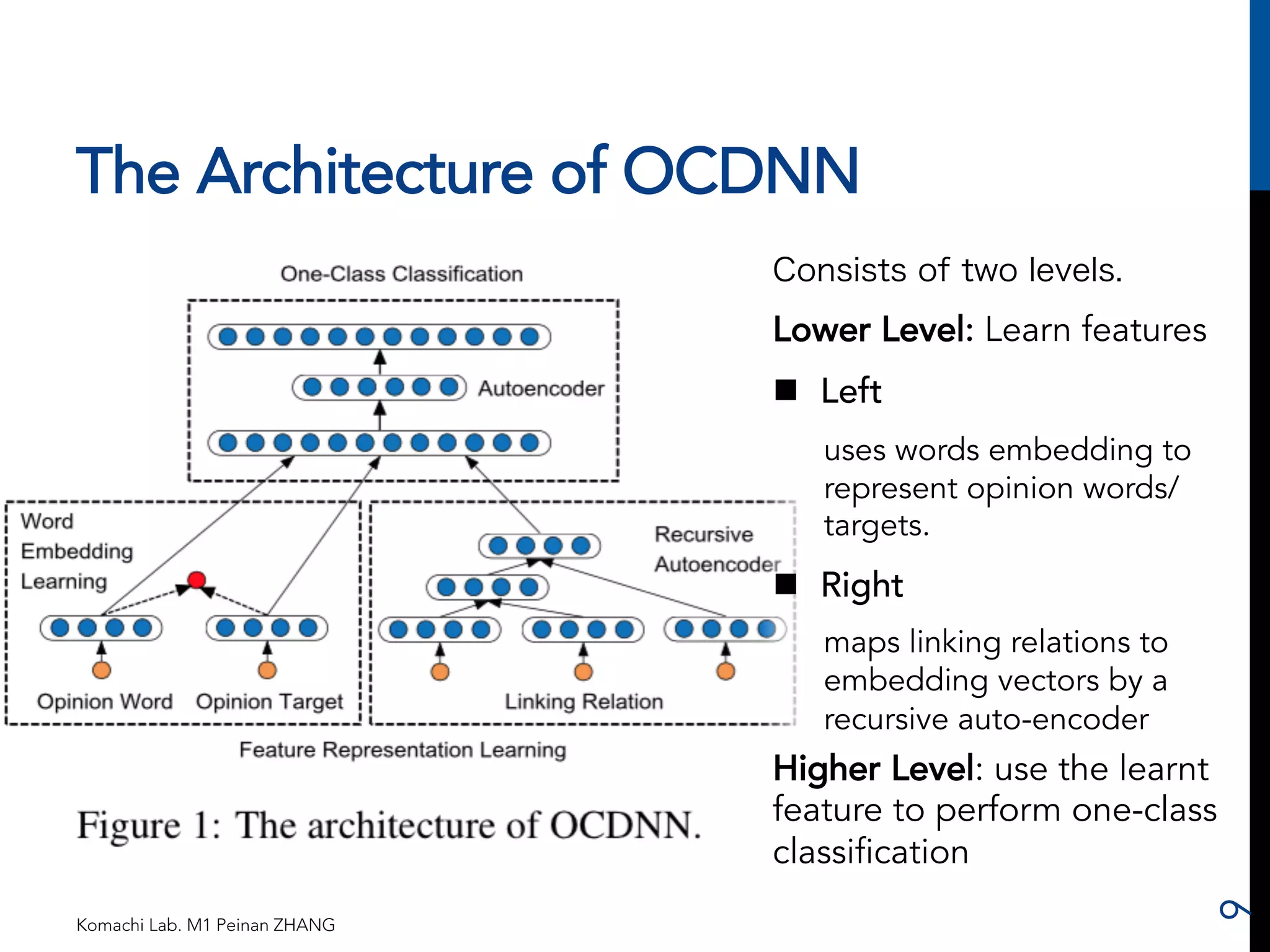 The Architecture of OCDNN 
Komachi Lab. M1 Peinan ZHANG 
9 
Consists of two levels. 
Lower Level: Learn features 
n Left 
uses words embedding to 
represent opinion words/ 
targets. 
n Right 
maps linking relations to 
embedding vectors by a 
recursive auto-encoder 
Higher Level: use the learnt 
feature to perform one-class 
classification 
 