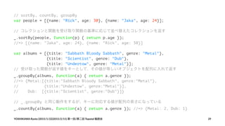 // sortBy, countBy, groupBy
var people = [{name: "Rick", age: 30}, {name: "Jaka", age: 24}];
// コレクションと関数を受け取り関数の基準に応じて並べ替えたコレクションを返す
_.sortBy(people, function(p) { return p.age });
//=> [{name: "Jaka", age: 24}, {name: "Rick", age: 30}]
var albums = [{title: "Sabbath Bloody Sabbath", genre: "Metal"},
{title: "Scientist", genre: "Dub"},
{title: "Undertow", genre: "Metal"}];
// 受け取った関数が返す値をキーとして、その値が等しいオブジェクトを配列に入れて返す
_.groupBy(albums, function(a) { return a.genre });
//=> {Metal:[{title:"Sabbath Bloody Sabbath", genre:"Metal"},
// {title:"Undertow", genre:"Metal"}],
// Dub: [{title:"Scientist", genre:"Dub"}]}
// _.groupBy と同じ動作をするが、キーに対応する値が配列の長さになっている
_.countBy(albums, function(a) { return a.genre }); //=> {Metal: 2, Dub: 1}
YOSHIKAWA)Ryota)(2015/1/22|2015/2/11))第一回/第二回)Topotal)輪読会 29
 