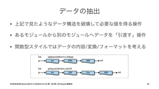 データの抽出
• 上記で見たようなデータ構造を破壊して必要な値を得る操作
• あるモジュールから別のモジュールへデータを「引渡す」操作
• 関数型スタイルではデータの内容/変換/フォーマットを考える
YOSHIKAWA)Ryota)(2015/1/22|2015/2/11))第一回/第二回)Topotal)輪読会 42
 