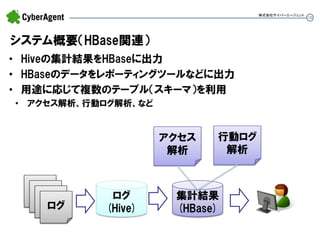 10 
システム概要（HBase関連） 
株式会社サイバーエージェント 
ログ 
(Hive) 
集計結果 
(HBase) 
ログ 
ログ 
ログ 
ログ 
•Hiveの集計結果をHBaseに出力 
•HBaseのデータをレポーティングツールなどに出力 
•用途に応じて複数のテーブル（スキーマ）を利用 
•アクセス解析、行動ログ解析、など 
アクセス 解析 
行動ログ 
解析  