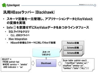 15 
Relation定義 
汎用HBaseラッパー(Blackhawk) 
•スキーマ定義を一元管理し、アプリケーションデータとKeyValueと の変換を実現 
•byte[]を意識せずにKeyValueデータをあつかうインタフェース 
•SQLライクなクエリ 
•CLI、JDBCドライバ 
•Hive Integration 
•HBaseの多様なスキーマに対してHiveで処理 
株式会社サイバーエージェント 
Blackhawk 
スキーマ リポジトリ 
SELECT * FROM patriot-kpi WHERE service = ‘ameba’ AND indicator = ‘uu’ 
Scan table: patriot-pac3 
{"startRow":"ameba-uu",” 
stopRow":"ameba-uv”, "families":{"data":["ALL"]}} 
Schema定義 
Schema定義  