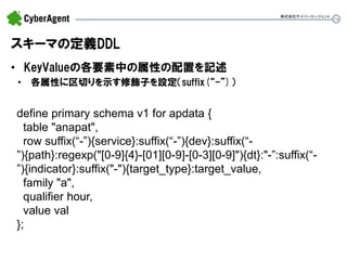 16 
スキーマの定義DDL 
•KeyValueの各要素中の属性の配置を記述 
•各属性に区切りを示す修飾子を設定（suffix(“-”)） 
株式会社サイバーエージェント 
define primary schema v1 for apdata { table "anapat", row suffix(“-”){service}:suffix(“-”){dev}:suffix(“- ”){path}:regexp("[0-9]{4}-[01][0-9]-[0-3][0-9]"){dt}:"-”:suffix(“- ”){indicator}:suffix("-"){target_type}:target_value, family "a", qualifier hour, value val };  