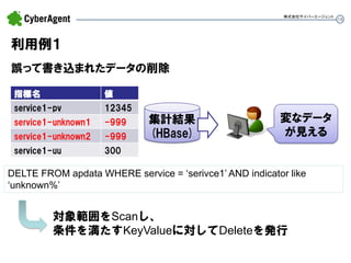 18 
利用例１ 
誤って書き込まれたデータの削除 
株式会社サイバーエージェント 
集計結果 (HBase) 
指標名 
値 
service1-pv 
12345 
service1-unknown1 
-999 
service1-unknown2 
-999 
service1-uu 
300 
変なデータ が見える 
DELTE FROM apdata WHERE service = ‘serivce1’ AND indicator like ‘unknown%’ 
対象範囲をScanし、 
条件を満たすKeyValueに対してDeleteを発行  