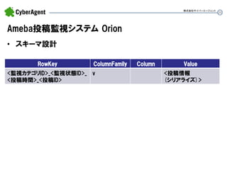 25 
Ameba投稿監視システム Orion 
•スキーマ設計 
株式会社サイバーエージェント 
RowKey 
ColumnFamily 
Column 
Value 
<監視カテゴリID>_<監視状態ID>_ 
<投稿時間>_<投稿ID> 
v 
<投稿情報 
(シリアライズ)>  
