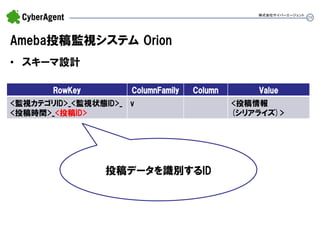 29 
Ameba投稿監視システム Orion 
•スキーマ設計 
株式会社サイバーエージェント 
投稿データを識別するID 
RowKey 
ColumnFamily 
Column 
Value 
<監視カテゴリID>_<監視状態ID>_ 
<投稿時間>_<投稿ID> 
v 
<投稿情報 (シリアライズ)>  