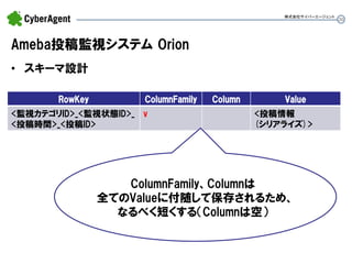 30 
Ameba投稿監視システム Orion 
•スキーマ設計 
株式会社サイバーエージェント 
RowKey 
ColumnFamily 
Column 
Value 
<監視カテゴリID>_<監視状態ID>_ 
<投稿時間>_<投稿ID> 
v 
<投稿情報 (シリアライズ)> 
ColumnFamily、Columnは 全てのValueに付随して保存されるため、 なるべく短くする（Columnは空）  