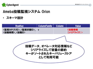 31 
Ameba投稿監視システム Orion 
•スキーマ設計 
株式会社サイバーエージェント 
投稿データ、オペレータ対応情報など シリアライズして容量の節約 キーがソートされたキーバリューストア として利用可能 
RowKey 
ColumnFamily 
Column 
Value 
<監視カテゴリID>_<監視状態ID>_ 
<投稿時間>_<投稿ID> 
v 
<投稿情報 (シリアライズ)>  