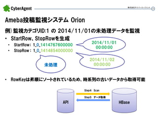 35 
Ameba投稿監視システム Orion 
例)監視カテゴリID:1 の 2014/11/01の未処理データを監視 
•StartRow、StopRowを生成 
•StartRow： 1_0_1414767600000 
•StopRow ： 1_0_1414854000000 
•RowKeyは昇順にソートされているため、時系列の古いデータから取得可能 
株式会社サイバーエージェント 
API 
HBase 
2014/11/01 00:00:00 
2014/11/02 00:00:00 
未処理 
Step4: Scan 
Step5: データ取得  