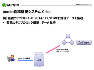 38 
Ameba投稿監視システム Orion 
例)監視カテゴリID:1 の 2014/11/01の未処理データを監視 
•監視カテゴリのロック解除、データ取得 
株式会社サイバーエージェント 
API 
Step9: データ取得 
Step8: ロック解除 監視カテゴリID=1 
ZooKeeper  