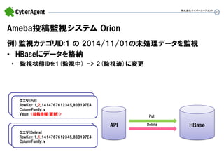 40 
Ameba投稿監視システム Orion 
例)監視カテゴリID:1 の 2014/11/01の未処理データを監視 
•HBaseにデータを格納 
•監視状態IDを1(監視中) -> 2(監視済)に変更 
株式会社サイバーエージェント 
API 
HBase 
Put 
Delete 
クエリ(Put) 
RowKey: 1_2_1414767612345_83B197E4 
ColumnFamily: v 
Value: <投稿情報(更新)> 
クエリ(Delete) RowKey: 1_1_1414767612345_83B197E4 ColumnFamily: v  