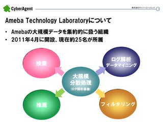 5 
Ameba Technology Laboratoryについて 
•Amebaの大規模データを集約的に扱う組織 
•2011年4月に開設、現在約25名が所属 
株式会社サイバーエージェント 
推薦 
フィルタリング 
ログ解析 データマイニング 
検索 
大規模 分散処理 
(ログ解析基盤)  