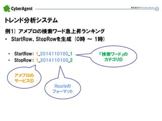 53 
トレンド分析システム 
例1) アメブロの検索ワード急上昇ランキング 
•StartRow、StopRowを生成 (0時 ～ 1時) 
•StartRow： 1_2014110100_1 
•StopRow ： 1_2014110100_2 
株式会社サイバーエージェント 
アメブロの サービスID 
『検索ワード』の カテゴリID 
Hourlyの フォーマット  