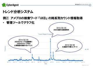 59 
トレンド分析システム 
例2) アメブロの検索ワード 『AKB』 の時系列カウント情報取得 
•管理ツールでグラフ化 
株式会社サイバーエージェント 
2014/02/25 AKB48グループ大組閣祭り (AKB48グループ内の 人事異動を発表するイベント) 
2014/05/25 AKB48握手会傷害事件 
2014/06/08 大島優子卒業コンサート  