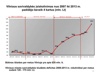 Vilniaus savivaldybės įsiskolinimas nuo 2007 iki 2013 m. 
padidėjo beveik 4 kartus (mln. Lt) 
Būtinos išlaidos per metus Vilniuje yra apie 820 mln. lt. 
Vilniaus miesto savivaldybės biudžeto deficitas 2008-2013 m. vidutiniškai per metus 
sudarė 120 - 175 mln. Lt. 12 
 
