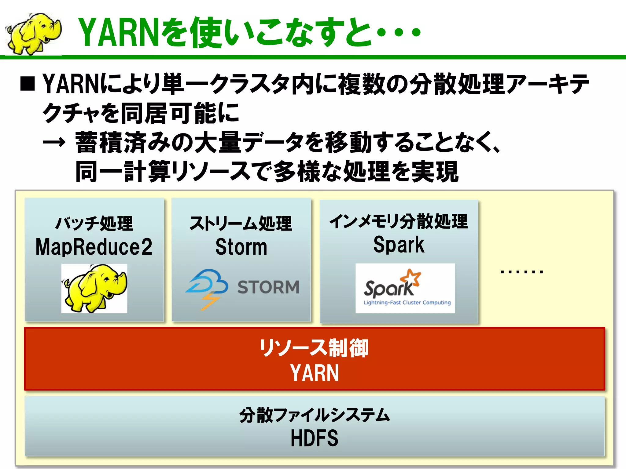YARNを使いこなすと・・・ 
分散ファイルシステム 
HDFS 
バッチ処理 MapReduce2 
リソース制御 
YARN 
ストリーム処理 Storm 
・・・・・・ 
インメモリ分散処理 Spark 
 
YARNにより単一クラスタ内に複数の分散処理アーキテ クチャを同居可能に → 蓄積済みの大量データを移動することなく、 同一計算リソースで多様な処理を実現  