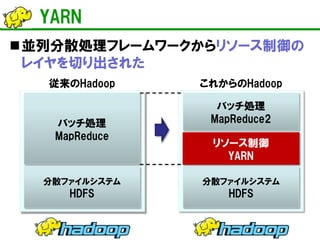 YARN 
分散ファイルシステム HDFS 
バッチ処理 
MapReduce 
従来のHadoop 
分散ファイルシステム 
HDFS 
バッチ処理 
MapReduce2 
これからのHadoop 
リソース制御 
YARN 
 
並列分散処理フレームワークからリソース制御の レイヤを切り出された  