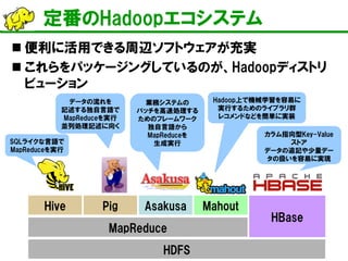 定番のHadoopエコシステム 
HDFS 
MapReduce 
Pig 
Hive 
Mahout 
Hadoop上で機械学習を容易に 実行するためのライブラリ群 レコメンドなどを簡単に実装 
SQLライクな言語で MapReduceを実行 
データの流れを 記述する独自言語で MapReduceを実行 並列処理記述に向く 
HBase 
カラム指向型Key-Value ストア 
データの追記や少量デー タの扱いを容易に実現 
Asakusa 
業務システムの バッチを高速処理する ためのフレームワーク 独自言語から MapReduceを 生成実行 
 
便利に活用できる周辺ソフトウェアが充実 
 
これらをパッケージングしているのが、Hadoopディストリ ビューション  