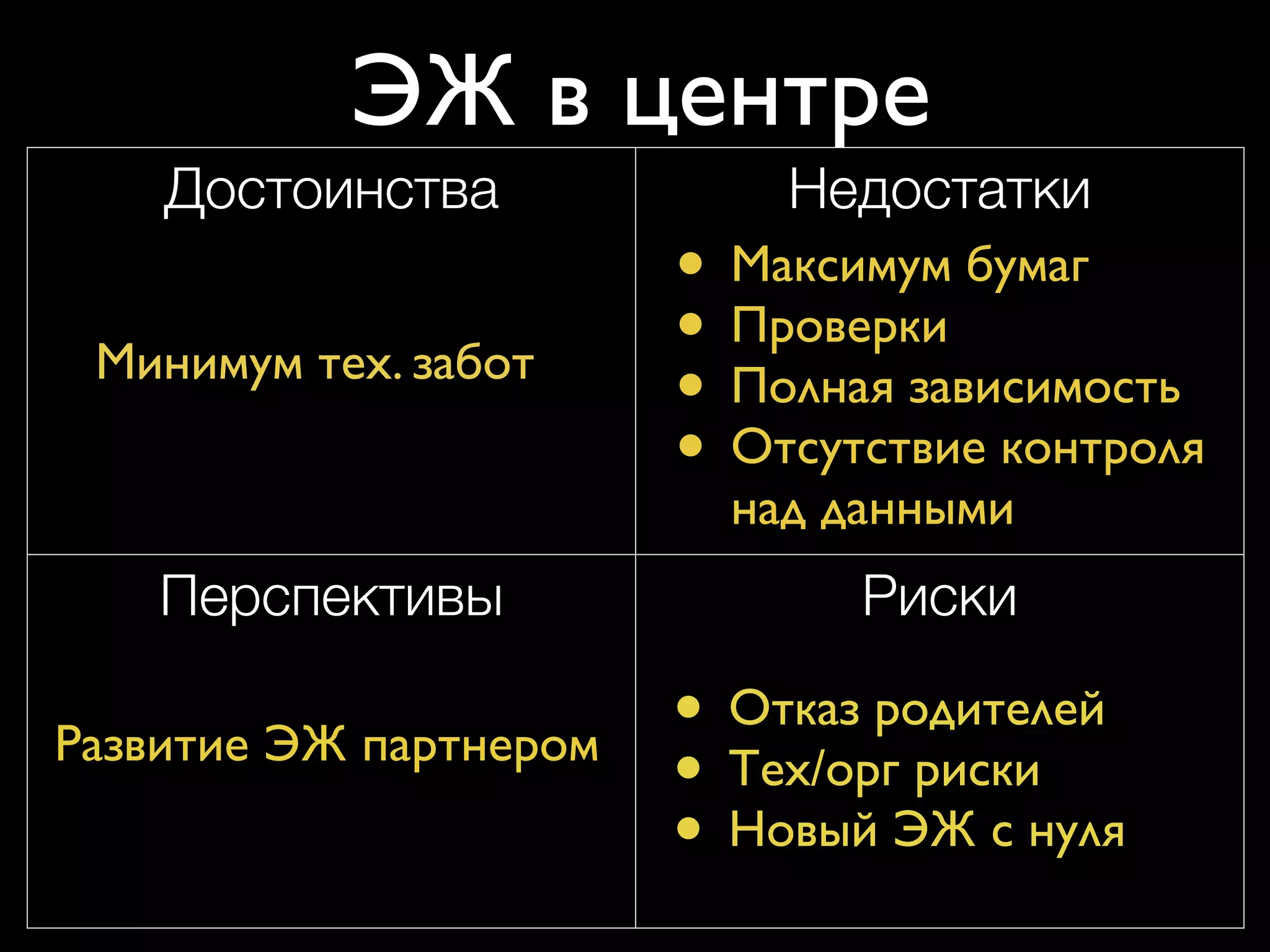 ЭЖ в центре 
Достоинства Недостатки 
Минимум тех. забот 
• Максимум бумаг 
• Проверки 
• Полная зависимость 
• Отсутствие контроля 
над данными 
Перспективы Риски 
Развитие ЭЖ партнером • Отказ родителей 
• Тех/орг риски 
• Новый ЭЖ с нуля 
 