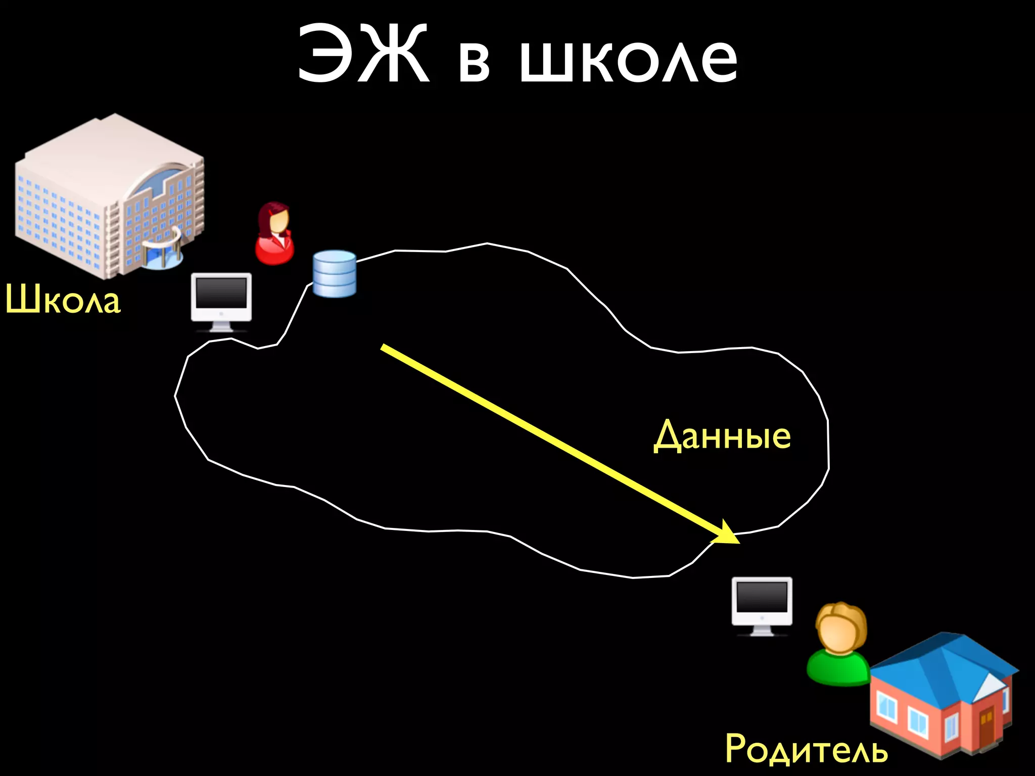 ЭЖ в школе 
Школа 
Данные 
Родитель 
 