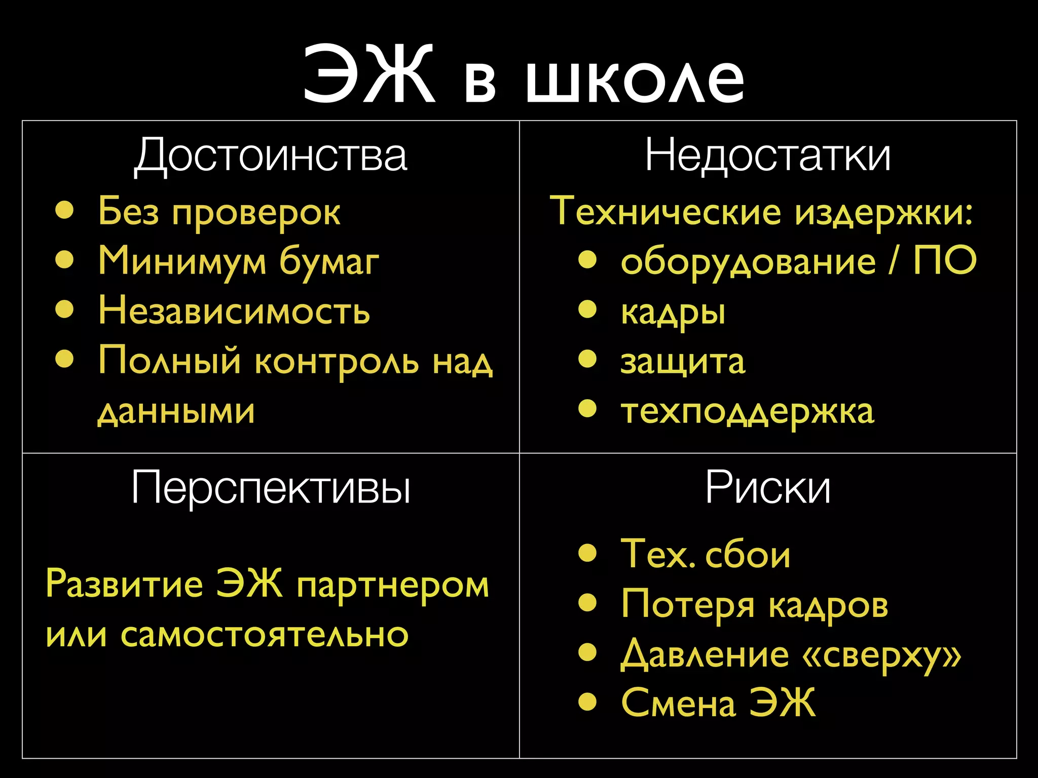 ЭЖ в школе 
Достоинства Недостатки 
• Без проверок 
• Минимум бумаг 
• Независимость 
• Полный контроль над 
данными 
Технические издержки: 
• оборудование / ПО 
• кадры 
• защита 
• техподдержка 
Перспективы Риски 
Развитие ЭЖ партнером 
или самостоятельно 
• Тех. сбои 
• Потеря кадров 
• Давление «сверху» 
• Смена ЭЖ 
 