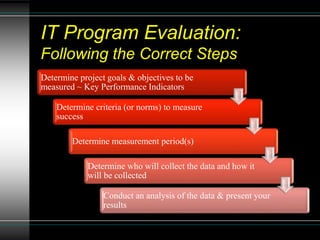 Evaluating Instructional Technology Program | PPTX