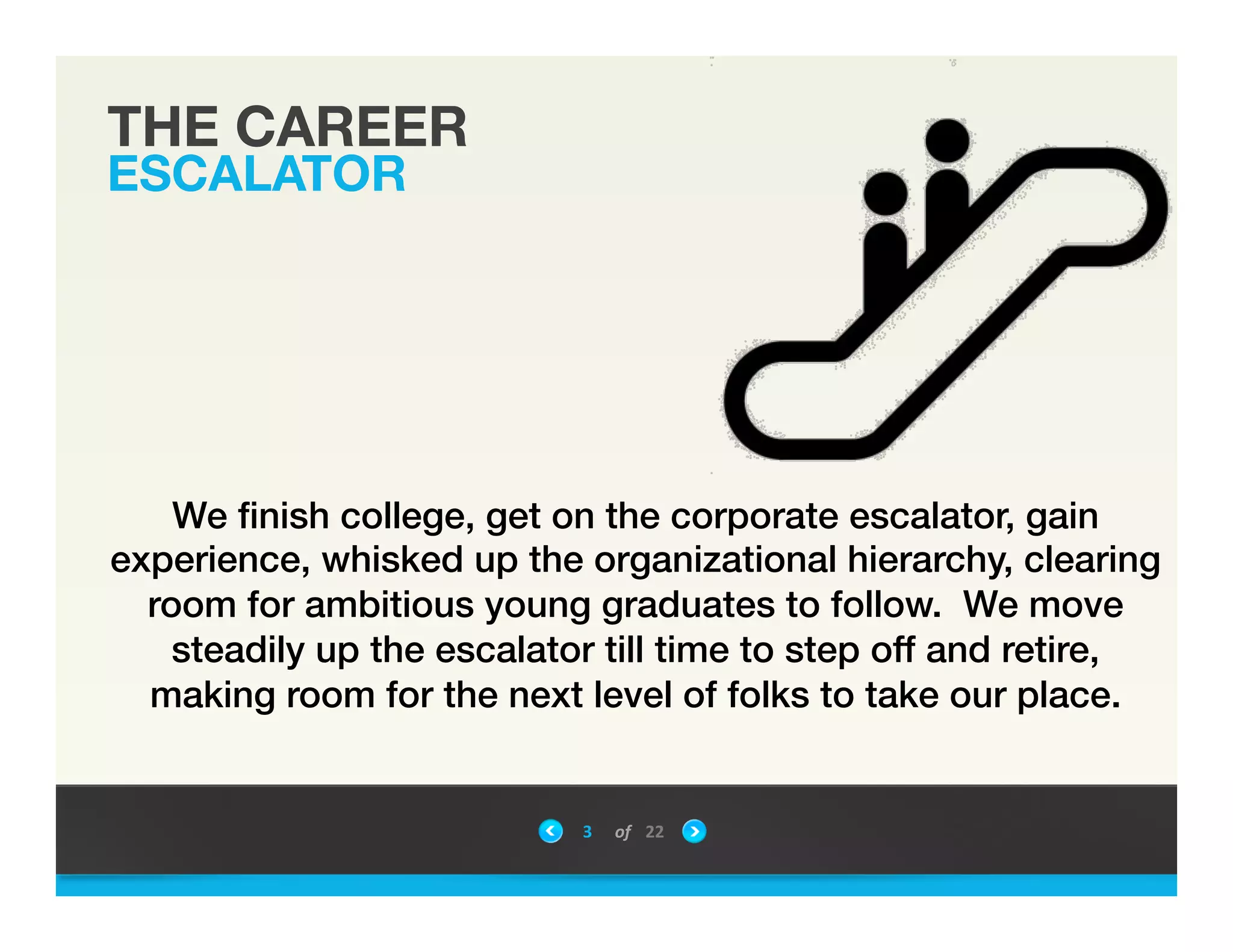 THE CAREER
ESCALATOR
3	
 &nbsp; of	
 &nbsp; 22	
 &nbsp;
We ﬁnish college, get on the corporate escalator, gain
experience, whisked up the organizational hierarchy, clearing
room for ambitious young graduates to follow. We move
steadily up the escalator till time to step off and retire,
making room for the next level of folks to take our place.!
 