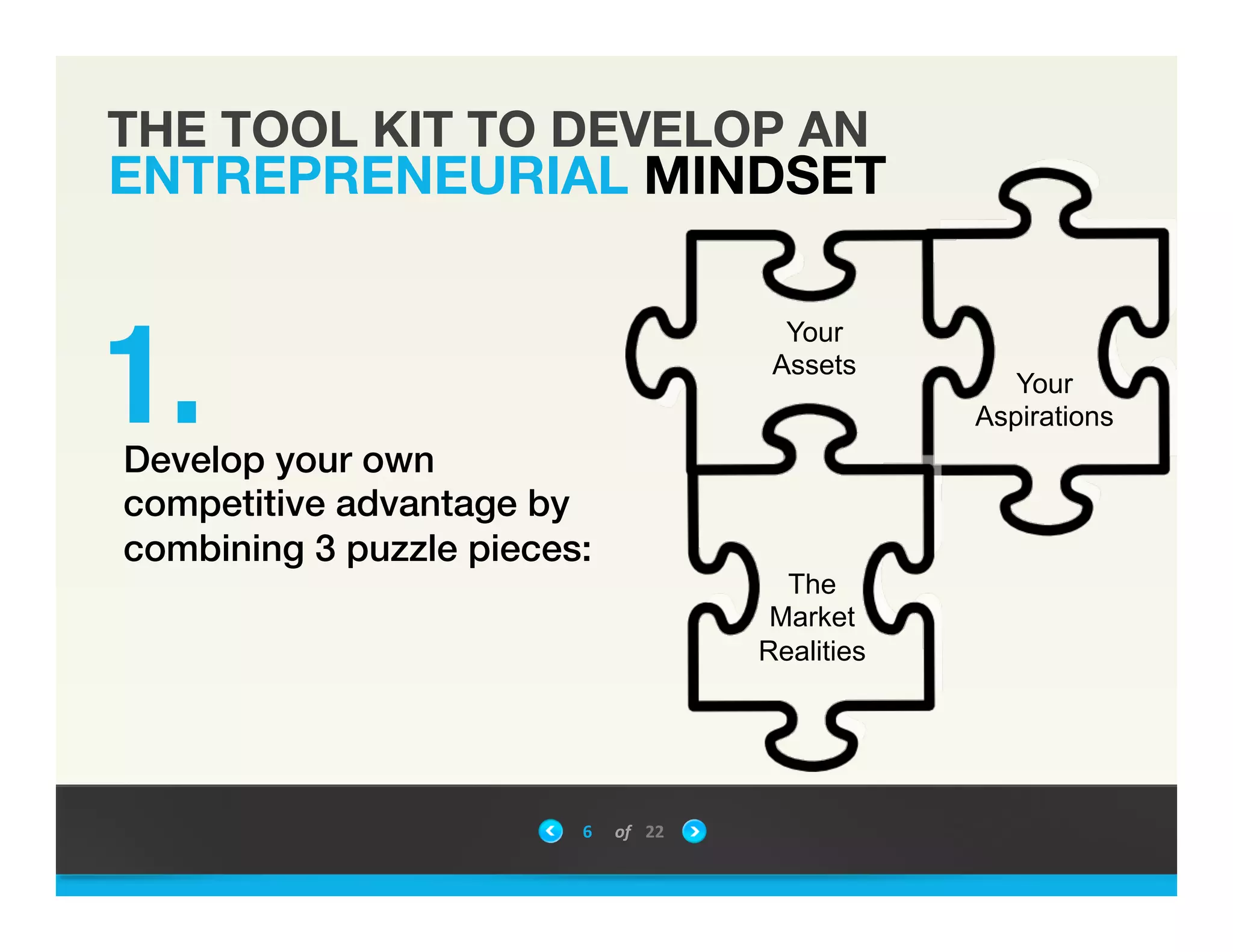 THE TOOL KIT TO DEVELOP AN
ENTREPRENEURIAL MINDSET
6	
 &nbsp; of	
 &nbsp; 22	
 &nbsp;
"Develop your own
competitive advantage by
combining 3 puzzle pieces:!
!
Your
Assets
Your
Aspirations
The
Market
Realities
1.
 