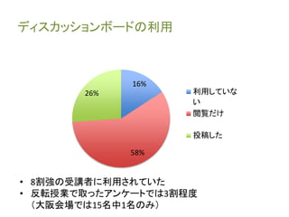 ディスカッションボードの利用 
16% 
26% 利用していな 
58% 
い 
閲覧だけ 
投稿した 
• 8割強の受講者に利用されていた 
• 反転授業で取ったアンケートでは3割程度 
（大阪会場では15名中1名のみ） 
 