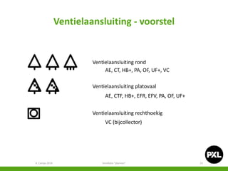 Ventielaansluiting - voorstel
A. Camps 2014 Ventilatie "plannen" 23
Ventielaansluiting rond
Ventielaansluiting platovaal
V...