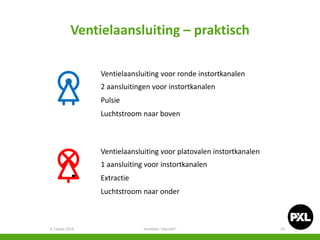 Ventielaansluiting – praktisch
A. Camps 2014 Ventilatie "plannen" 24
Ventielaansluiting voor ronde instortkanalen
2 aanslu...