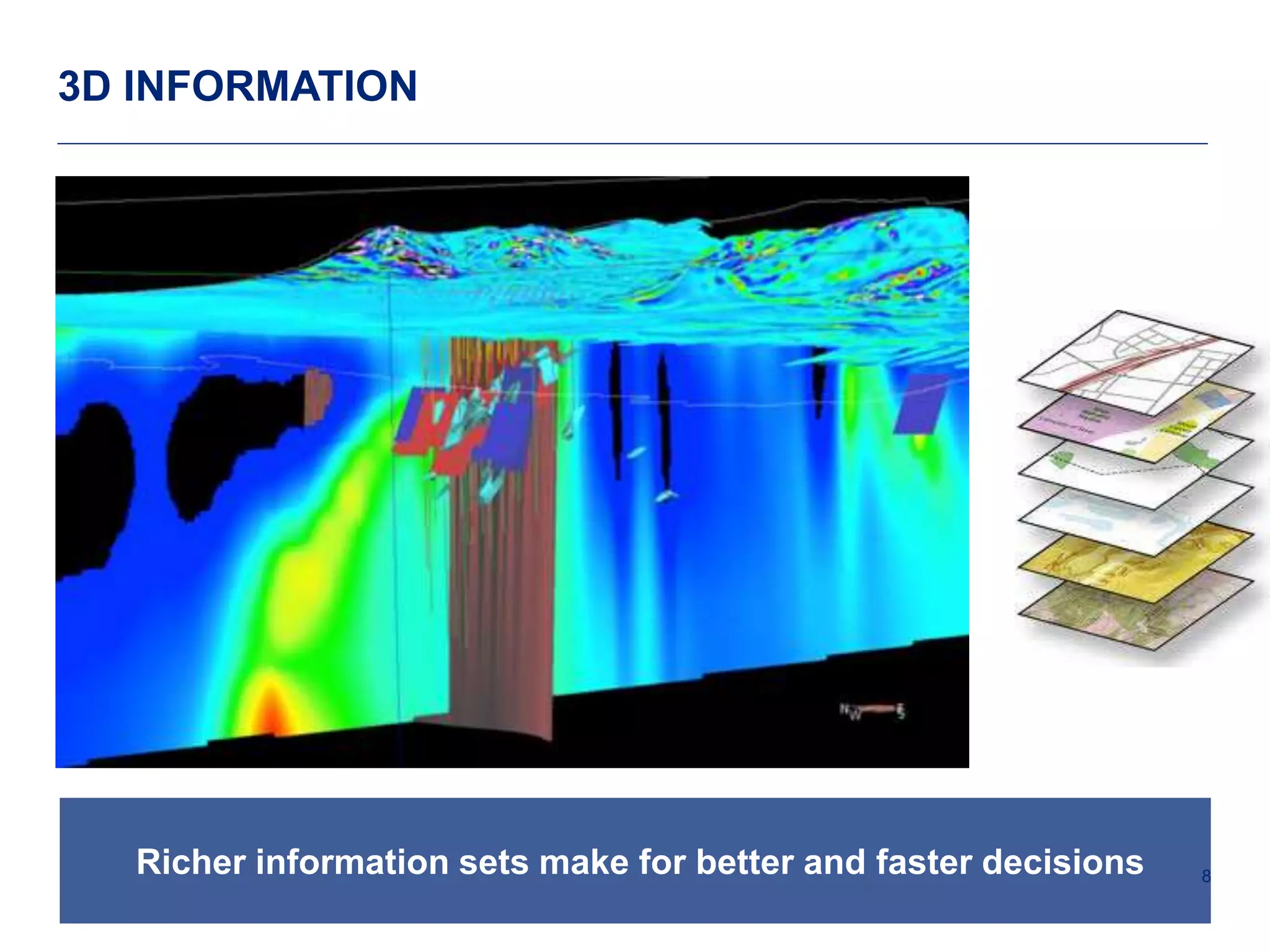 8 
3D INFORMATION 
Richer information sets make for better and faster decisions 
 