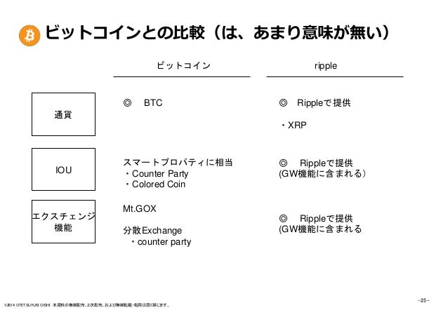 20141107 Rippleとはなにか 仕組みと可能性