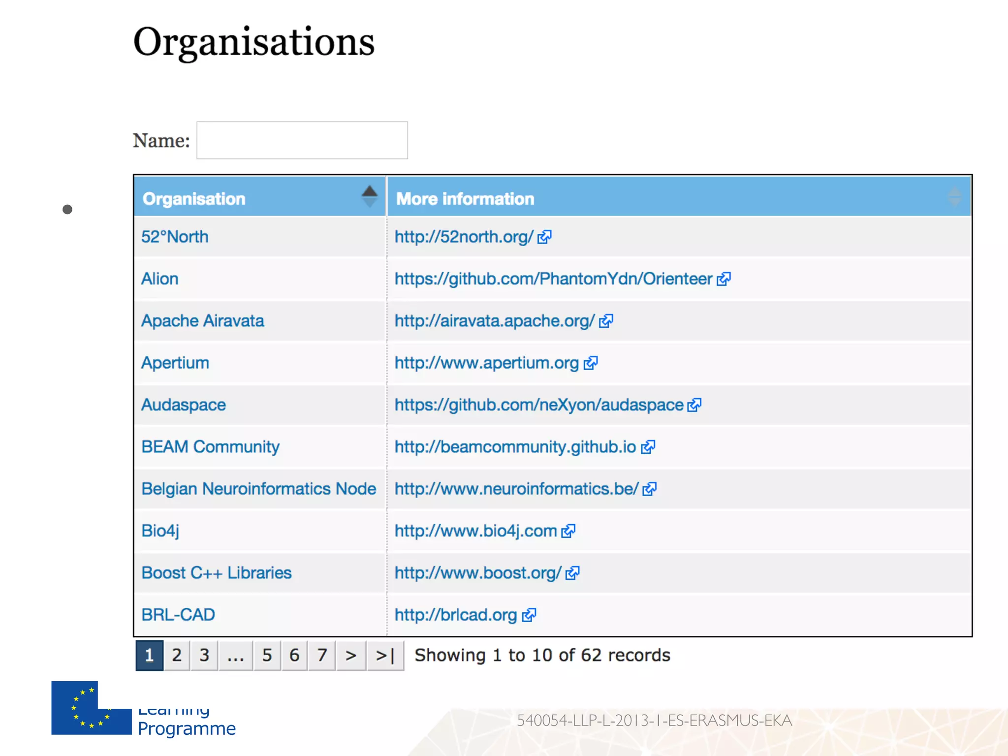 Discussion
Effective results
•  Some participation data (November 4th, 2014)
–  Eight universities
–  Sixty-two companies
540054-LLP-L-2013-1-ES-ERASMUS-EKA
 
